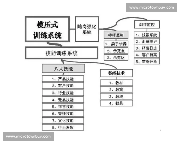 以提升核心能力为导向的系统化训练目标设计与实施方案