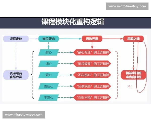 循环训练驱动下的高效学习与能力提升策略研究
