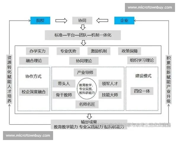 体育管理创新路径探索与实践模式优化研究