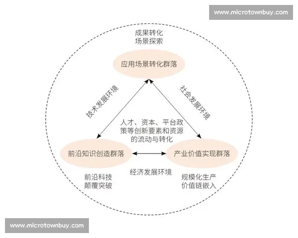 体育产业高质量发展路径创新与数字化融合驱动未来增长研究战略与实践探索