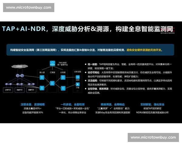 科技前沿与攻防策略:以技术对抗驱动安全创新实践探索 科技前沿与攻防策略:以技术对抗驱动安全创新实践探索