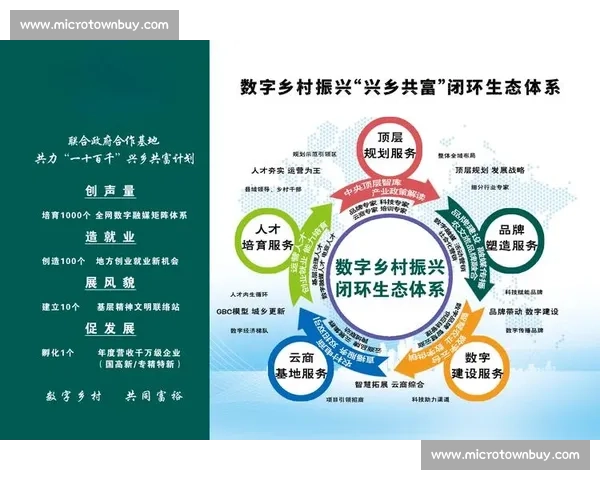 数字经济驱动下体育产业融合创新与区域协同发展模式研究